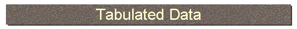 Tabulated Data